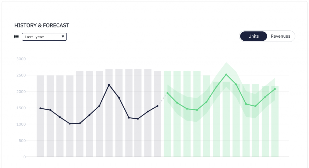 demand forecasting