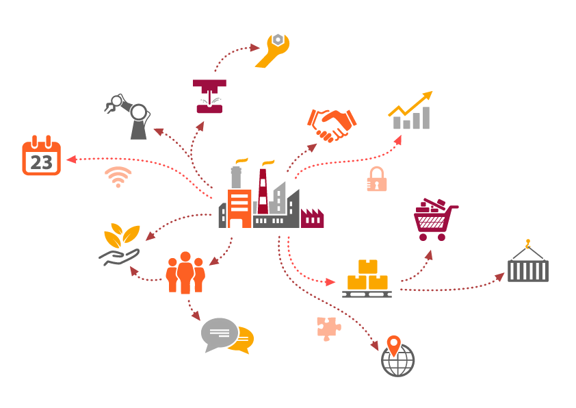 Supply Chain Management