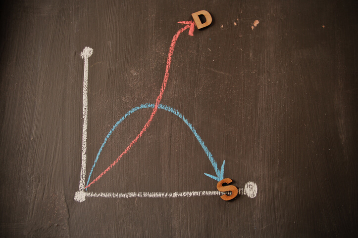 Constrained vs Unconstrained