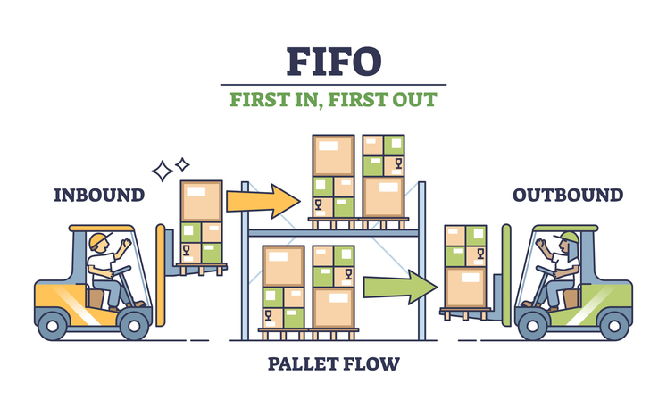 FIFO Method